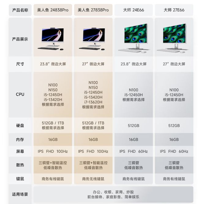 150一体机登场补贴后仅1759元开元棋牌网站轻办公利器AOC的N(图1)