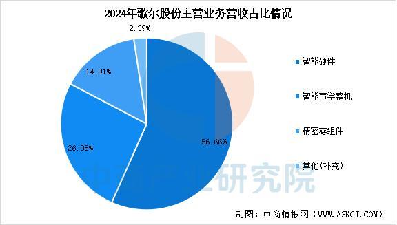 设备行业市场前景预测研究报告（简版）ky开元棋牌2025年中国智能穿戴(图14)