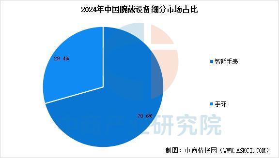 设备行业市场前景预测研究报告（简版）ky开元棋牌2025年中国智能穿戴(图15)
