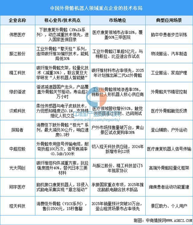 设备行业市场前景预测研究报告（简版）ky开元棋牌2025年中国智能穿戴(图16)