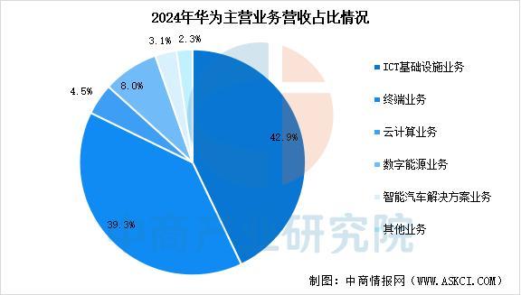 设备行业市场前景预测研究报告（简版）ky开元棋牌2025年中
