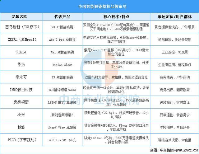 设备行业市场前景预测研究报告（简版）ky开元棋牌2025年中国智能穿戴(图2)
