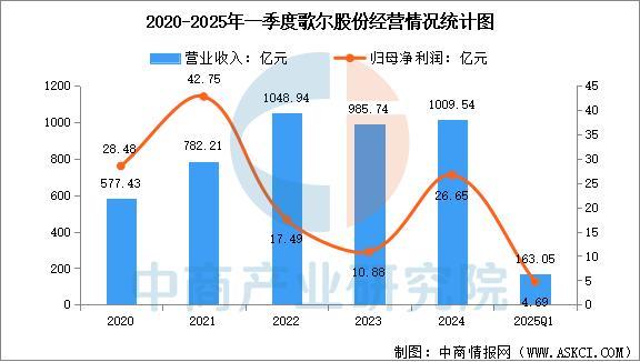 设备行业市场前景预测研究报告（简版）ky开元棋牌2025年中国智能穿戴(图12)