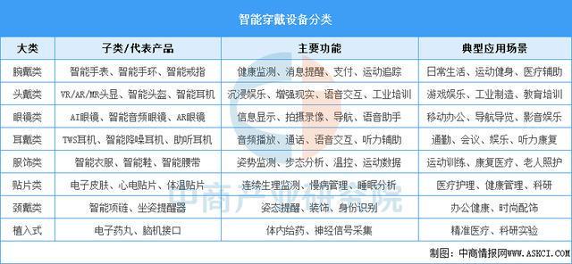 设备行业市场前景预测研究报告（简版）ky开元棋牌2025年中国智能穿戴(图9)