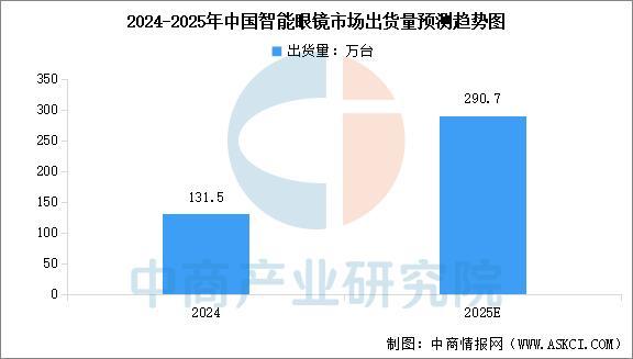设备行业市场前景预测研究报告（简版）ky开元棋牌2025年中国智能穿戴(图5)