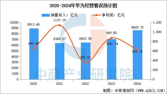 设备行业市场前景预测研究报告（简版）ky开元棋牌2025年中国智能穿戴(图10)