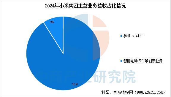 设备行业市场前景预测研究报告（简版）ky开元棋牌2025年中国智能穿戴(图13)