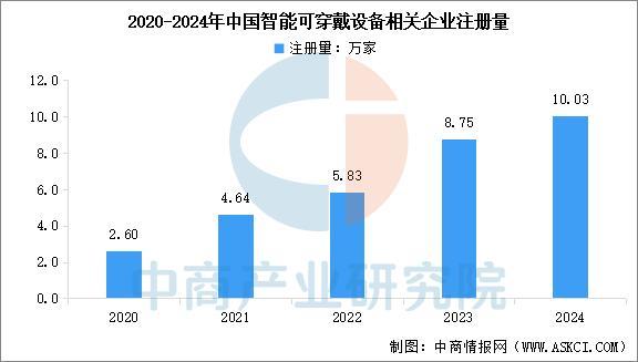 设备行业市场前景预测研究报告（简版）ky开元棋牌2025年中国智能穿戴(图8)