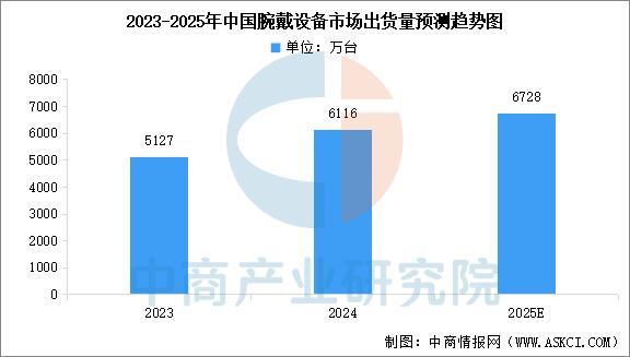 设备行业市场前景预测研究报告（简版）ky开元棋牌2025年中国智能穿戴(图4)