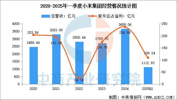 设备行业市场前景预测研究报告（简版）ky开元棋牌2025年中国智能穿戴(图7)