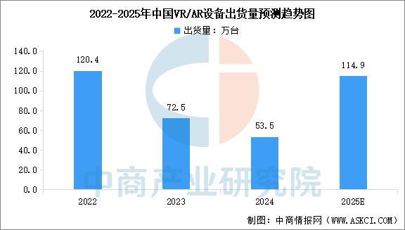 设备行业市场前景预测研究报告（简版）ky开元棋牌2025年中国智能穿戴(图11)