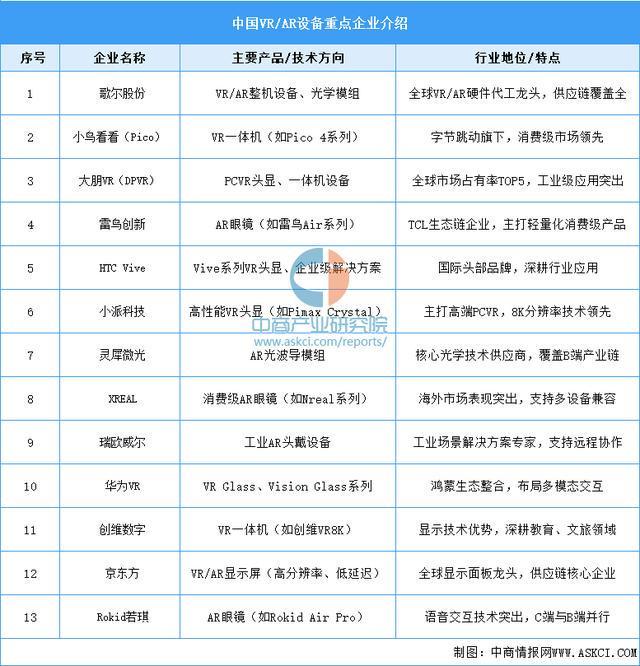 设备行业市场前景预测研究报告（简版）ky开元棋牌2025年中国智能穿戴(图17)