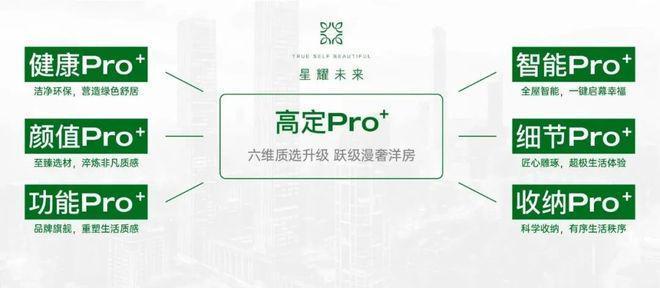 耀未来-2025新首页欢迎您-楼盘百科开元棋牌网站星耀未来(售楼处)网站-星(图3)