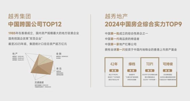 耀未来-2025新首页欢迎您-楼盘百科开元棋牌网站星耀未来(售楼处)网站-星(图7)