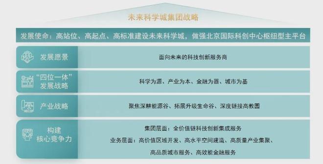 耀未来-2025新首页欢迎您-楼盘百科开元棋牌网站星耀未来(售楼处)网站-星(图15)