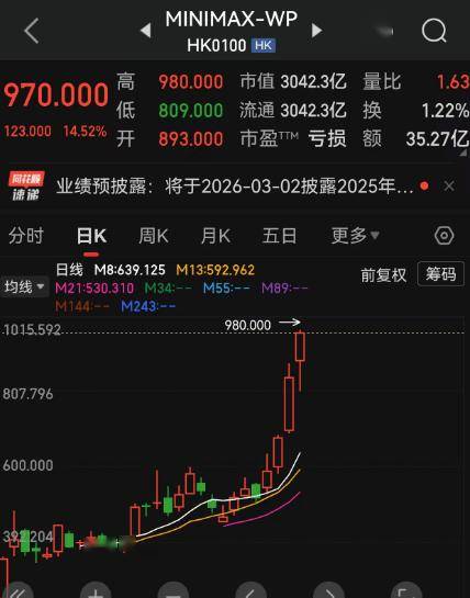 智谱一日之内涨出一个B站 携程、快手、京东市值相继被超过 恒科已成“老登股”？开元棋牌科技新贵上位大模型双雄智谱、MiniMax市值突破3000亿港元大关(图2)